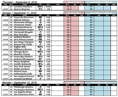 nfl odds and daily lines